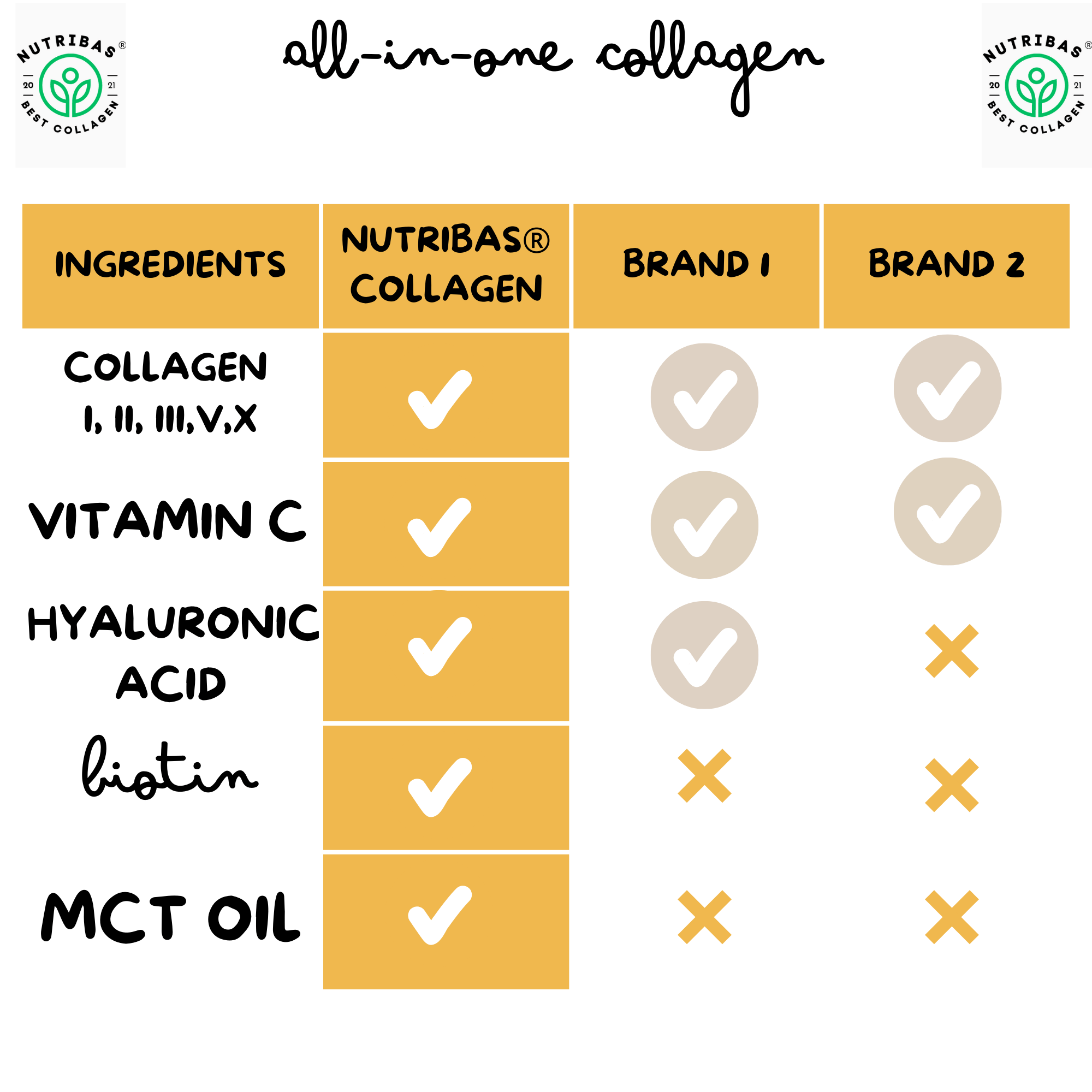 Multi Collagen Peptides Powder for Hair, Skin, Nails & Joint Support