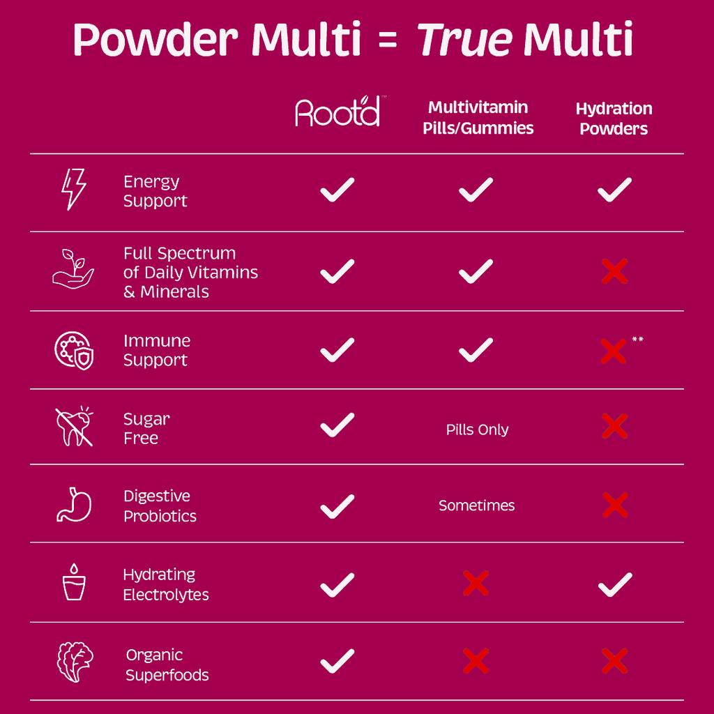 Her MULTI -Essential Vitamins & Minerals + Electrolytes for Women by Root'd