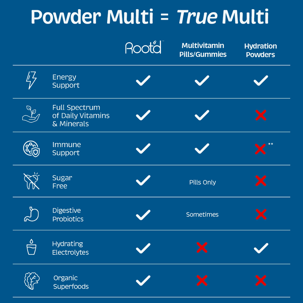 His MULTI - Essential Vitamins & Minerals + Electrolytes for Men by Root'd