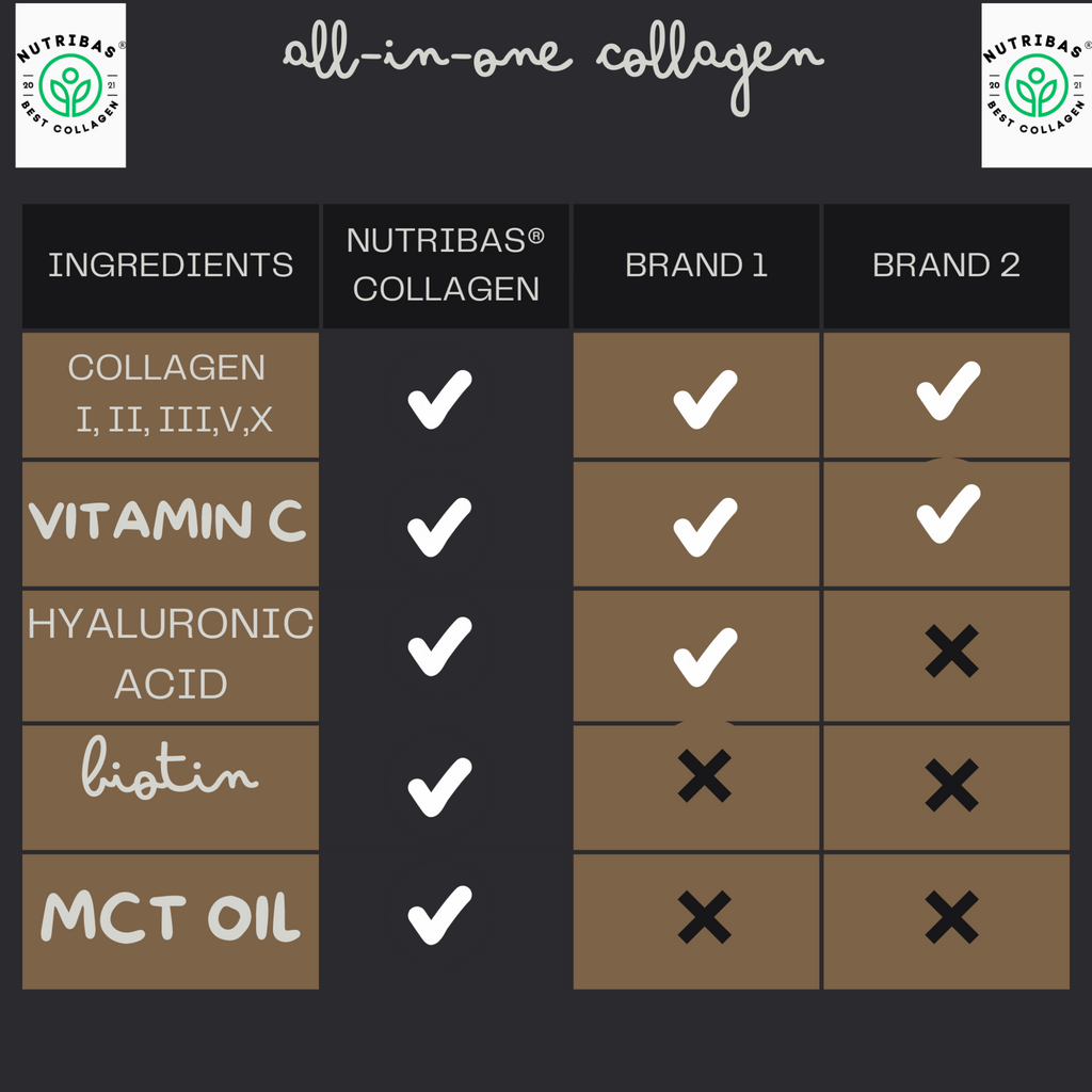 Multi Collagen Peptides Powder for Hair, Skin, Nails & Joint Support
