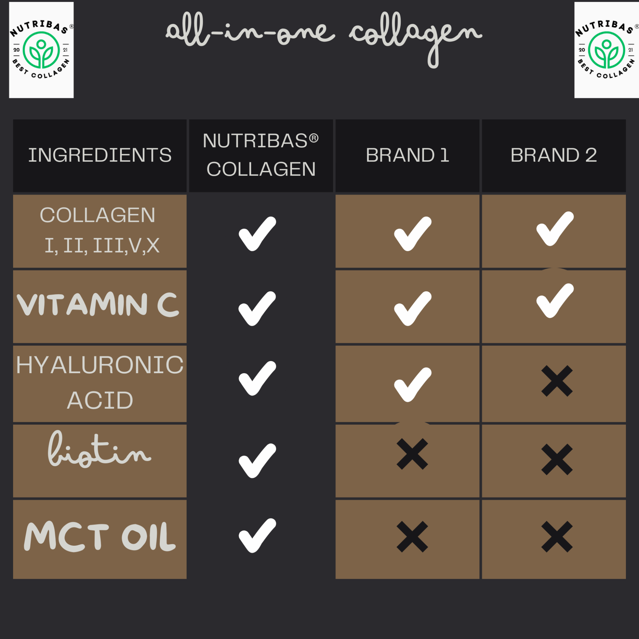 Multi Collagen Peptides Powder for Hair, Skin, Nails & Joint Support