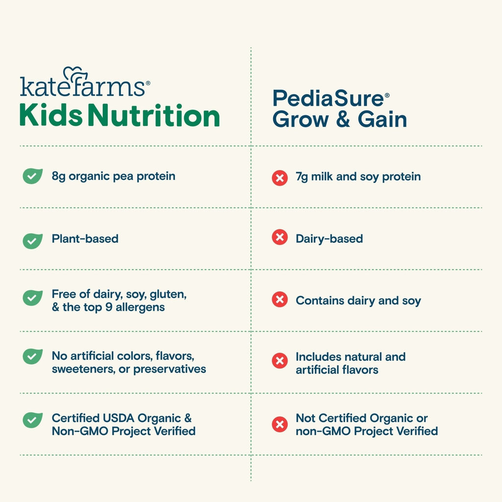 Kate Farms Kid's Nutrition Shake, Chocolate, Case/12