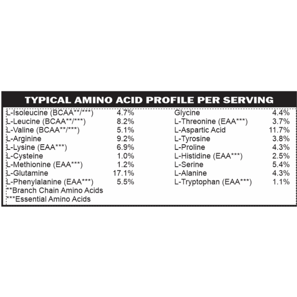 Elemental Vegan Protein Powder | Low FODMAP & GLP-1 Plant-Based Nutrition Support