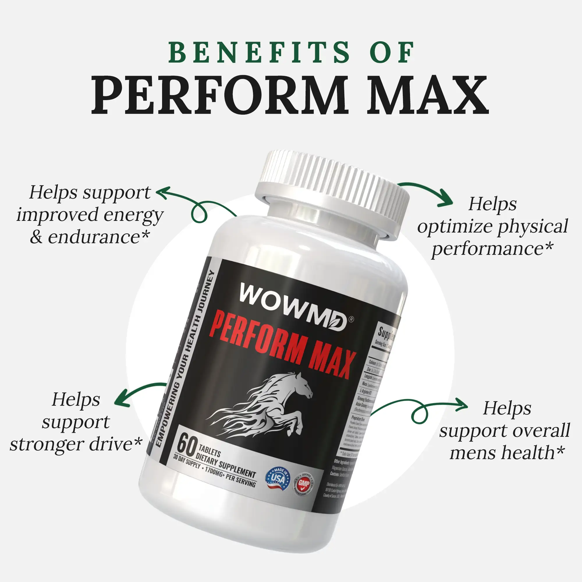 Perform Max
