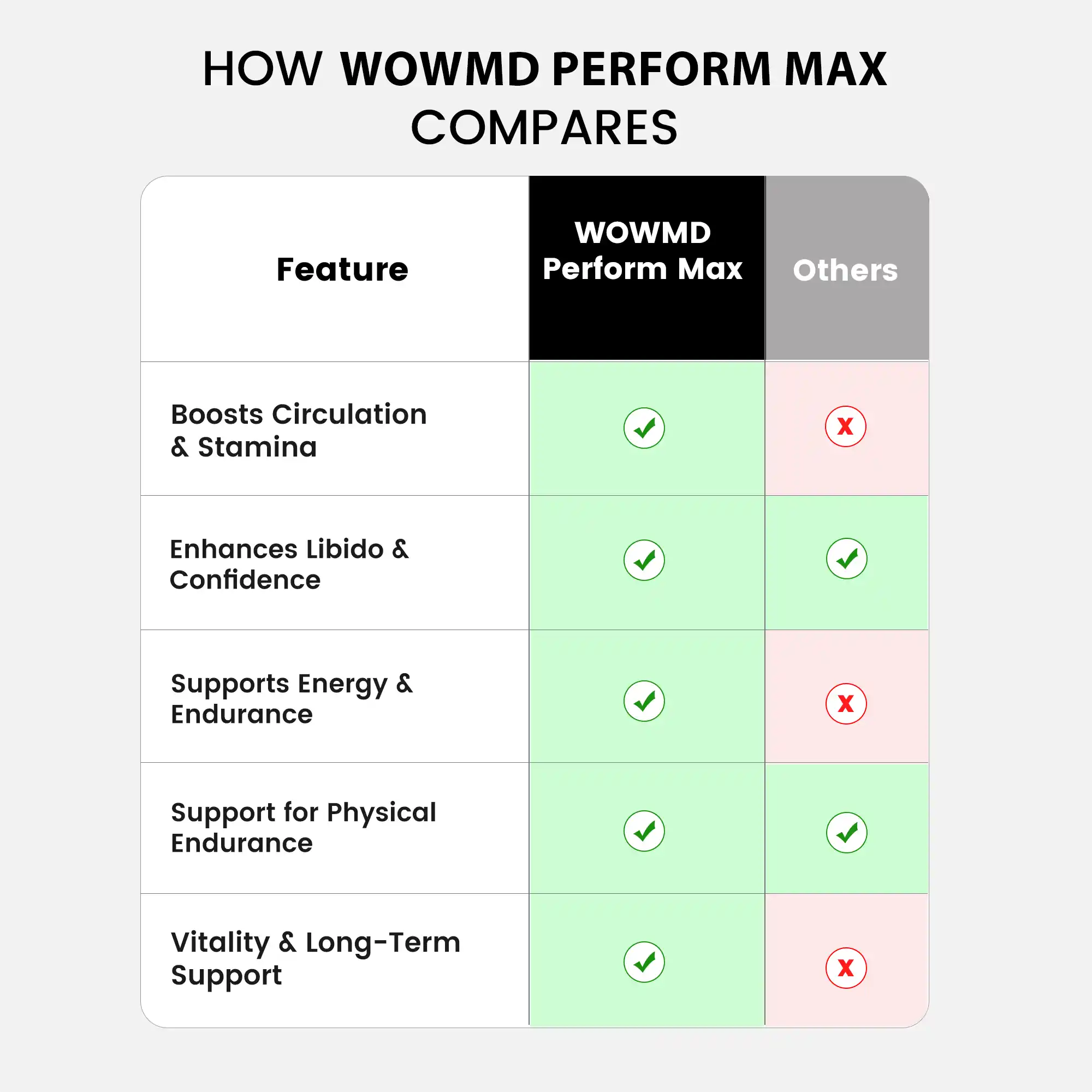 Perform Max