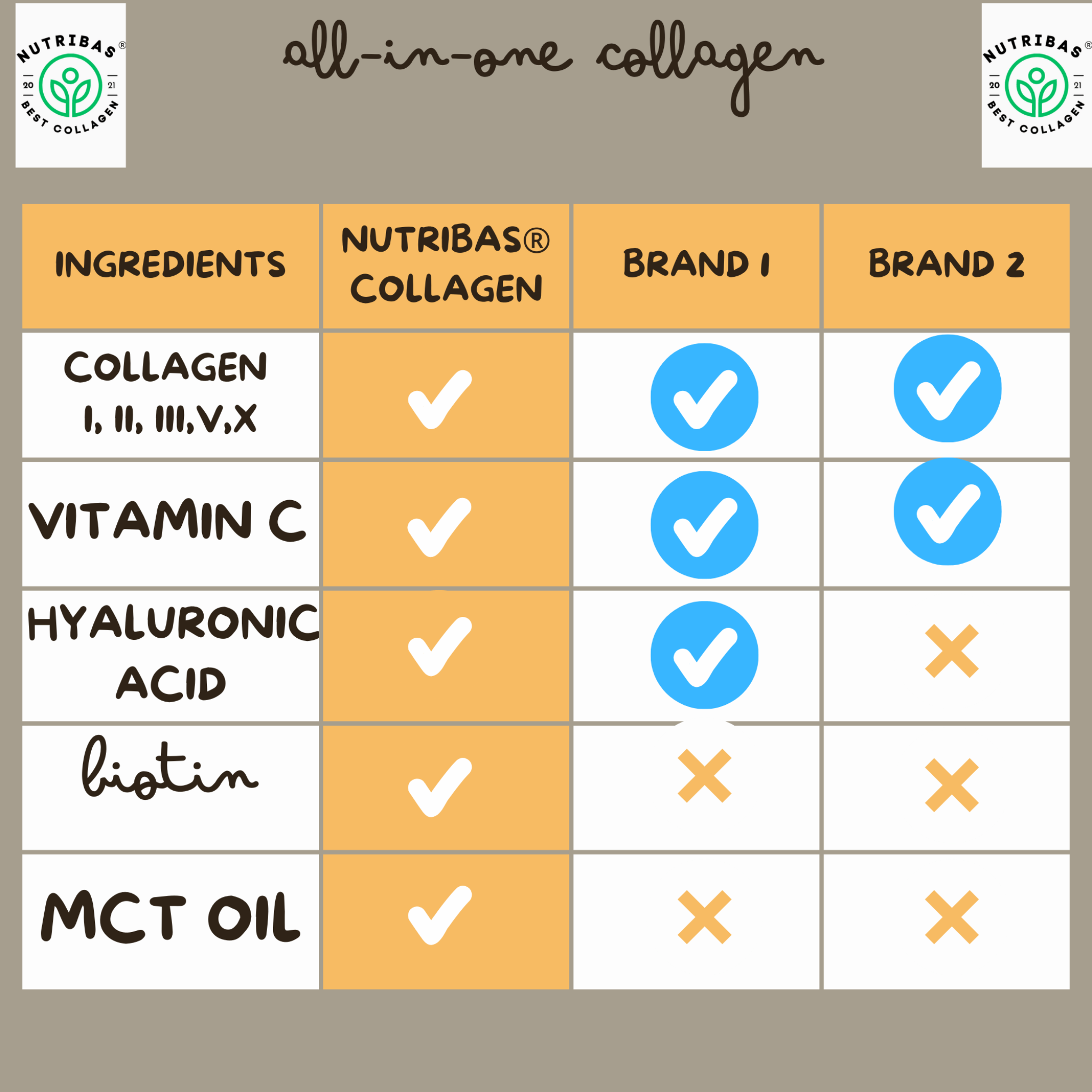 Multi Collagen Peptides Powder for Hair, Skin, Nails & Joint Support